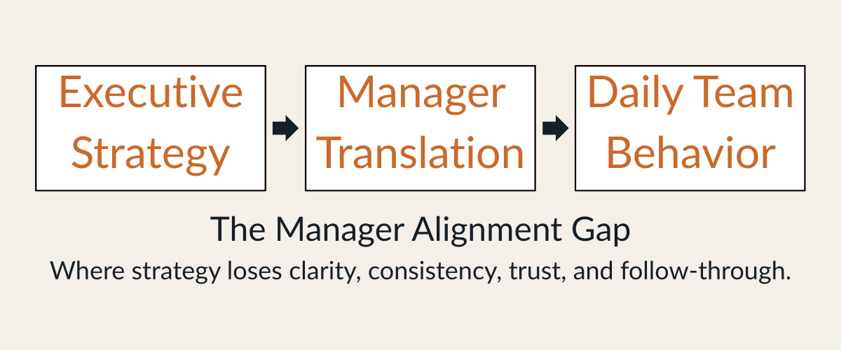Leadership During Organizational Change